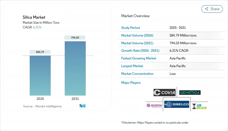 二氧化硅市场-IMG1