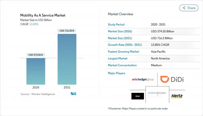 出行即服务市场-IMG1