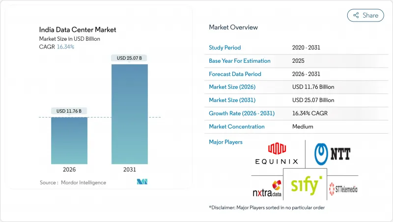 印度资料中心市场-IMG1