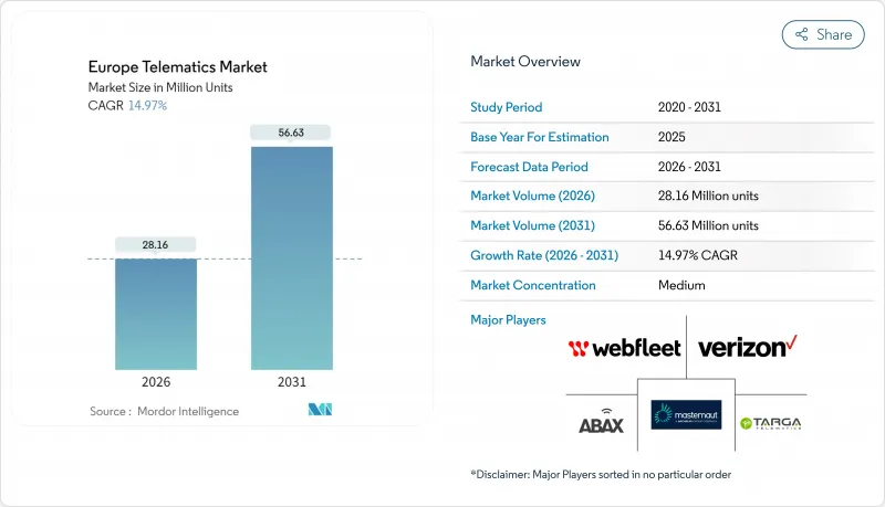 欧洲远端资讯处理市场-IMG1