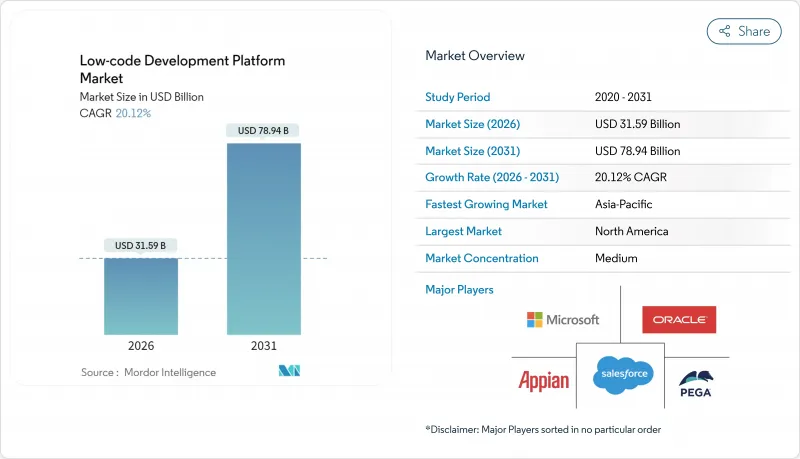 低程式码开发平台市场-IMG1