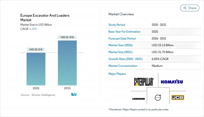欧洲挖土机和装载机市场-IMG1