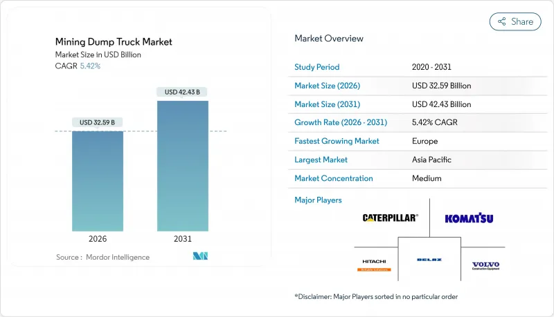 矿用自卸车市场-IMG1