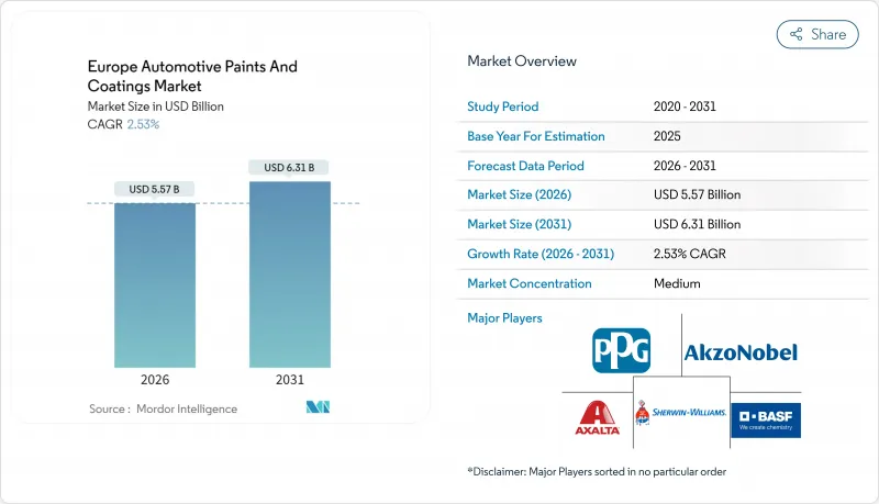 欧洲汽车油漆和涂料市场-IMG1