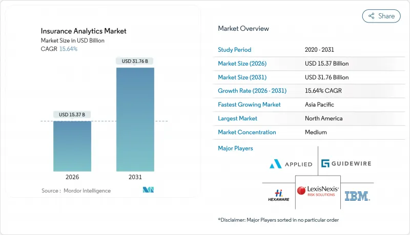 保险分析-市场-IMG1