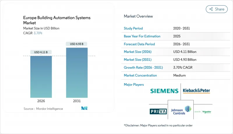 欧洲楼宇自动化系统市场-IMG1
