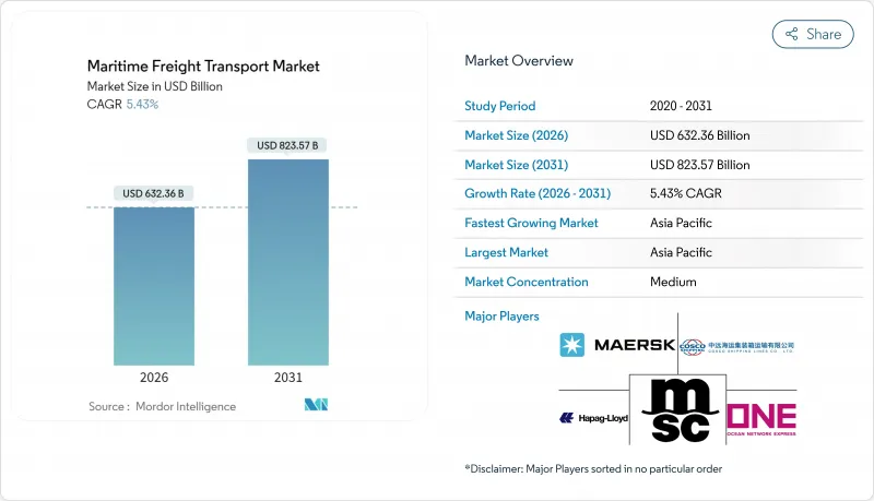 海运货运市场-IMG1