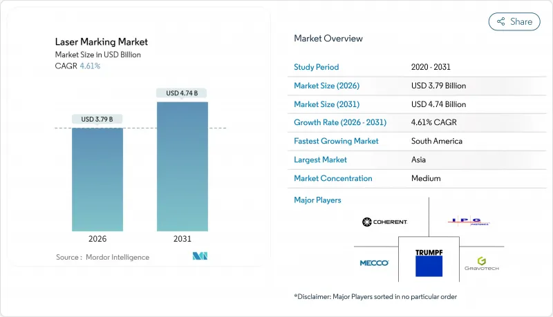 雷射打标市场-IMG1