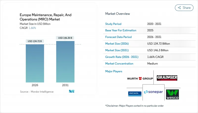 欧洲维护、修理和运营 (MRO) 市场-IMG1