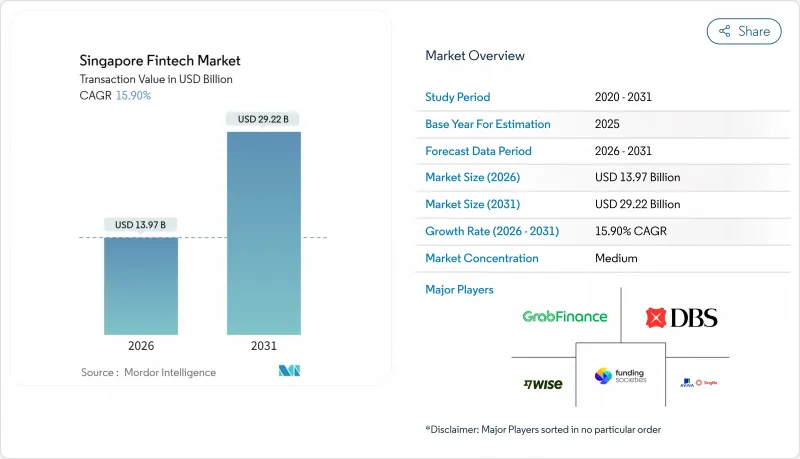 新加坡金融科技市场-IMG1