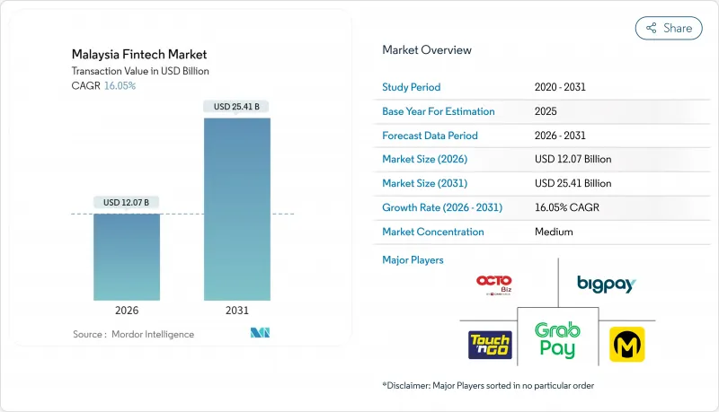 马来西亚金融科技市场-IMG1
