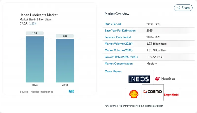 日本润滑油市场-IMG1