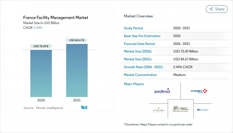 法国设施管理市场-IMG1