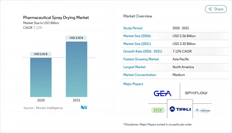 药物喷雾干燥市场-IMG1