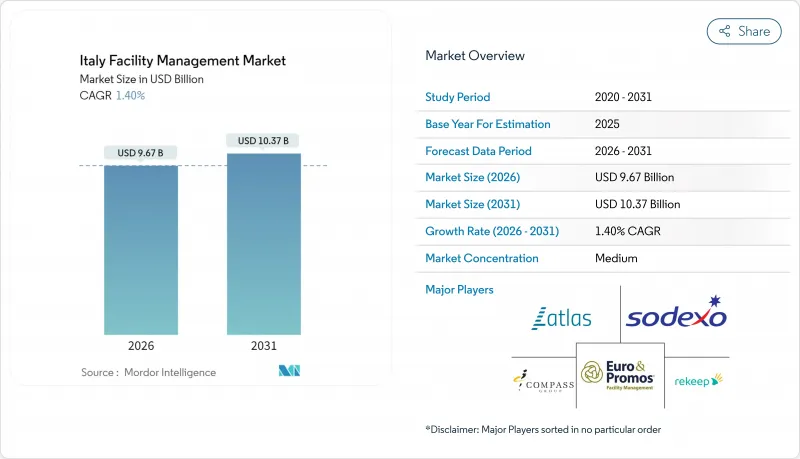 义大利设施管理市场-IMG1