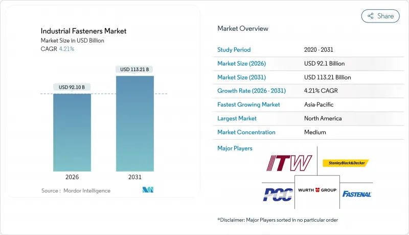 工业紧固件市场-IMG1