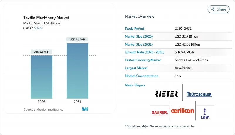 纺织机械市场-IMG1