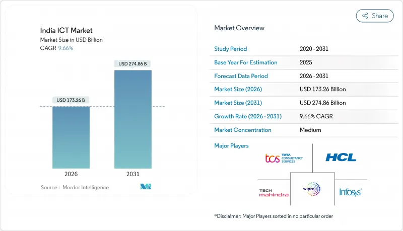 印度资讯通信技术市场-IMG1