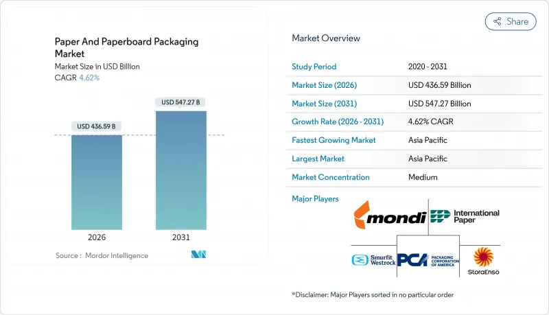 纸和纸板包装市场-IMG1