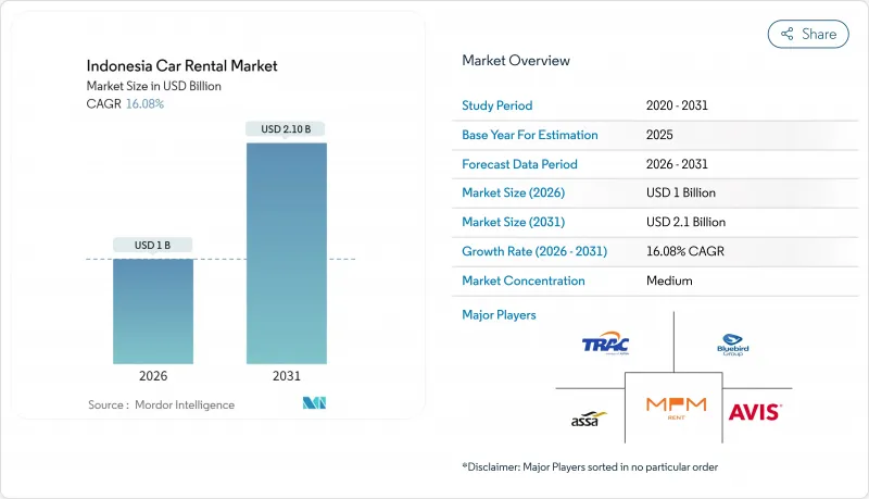 印尼汽车租赁市场-IMG1