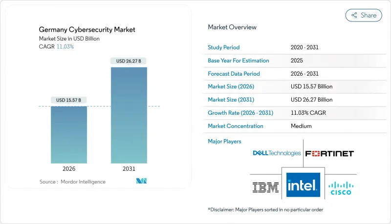德国网路安全市场-IMG1