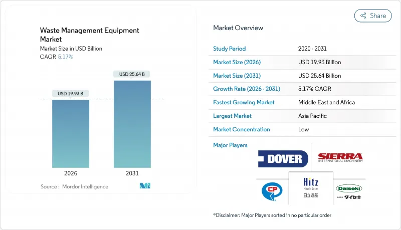 废弃物管理设备市场-IMG1