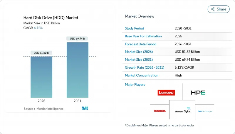 硬碟机 (HDD) - 市场 - IMG1