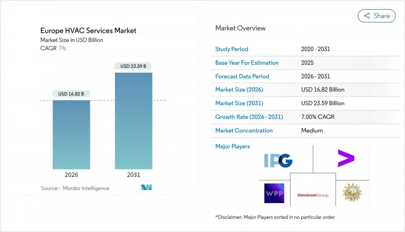 欧洲暖通空调服务市场-IMG1