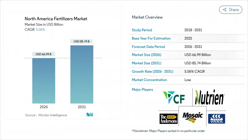 北美化肥市场-IMG1