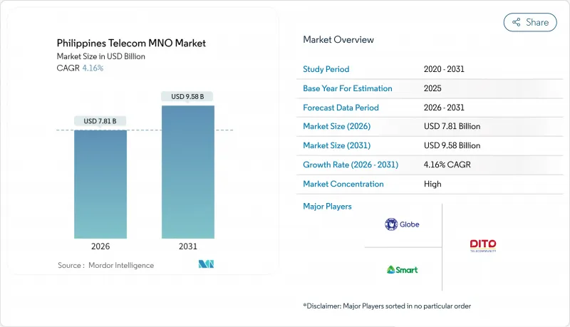 菲律宾电信 MNO 市场-IMG1