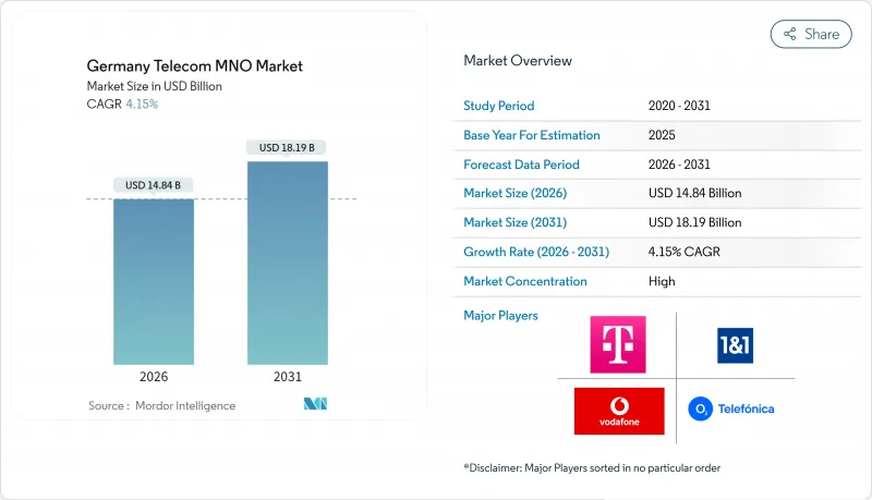 德国电信 MNO 市场-IMG1