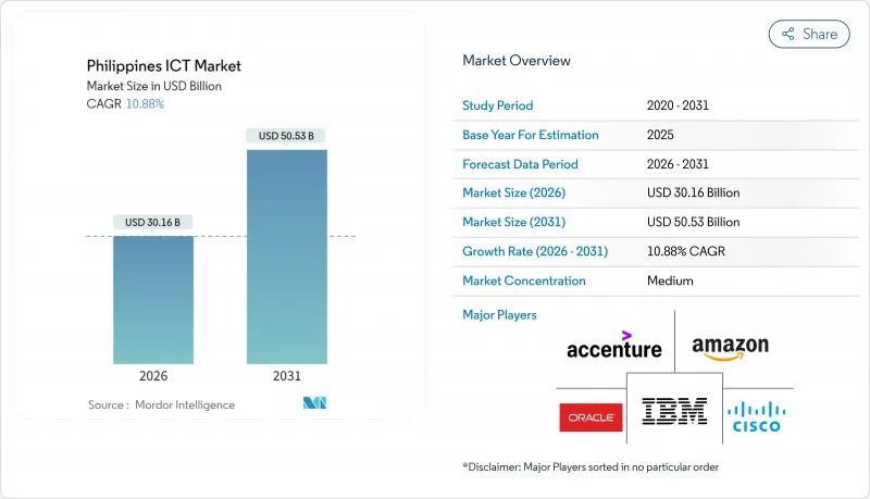 菲律宾资讯通信技术市场-IMG1