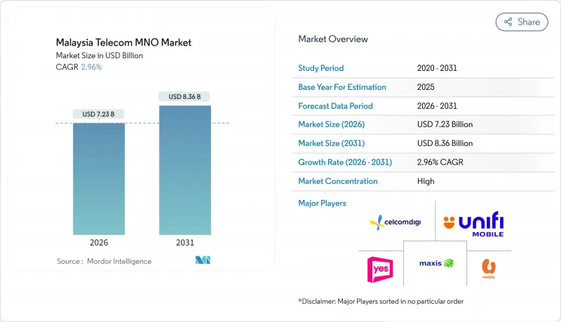 马来西亚电信 MNO 市场-IMG1
