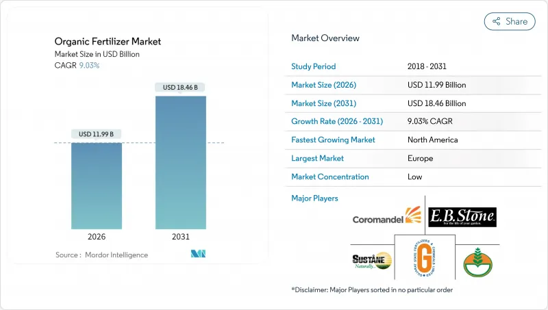 有机肥料市场-IMG1