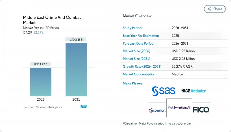 中东犯罪与打击市场-IMG1
