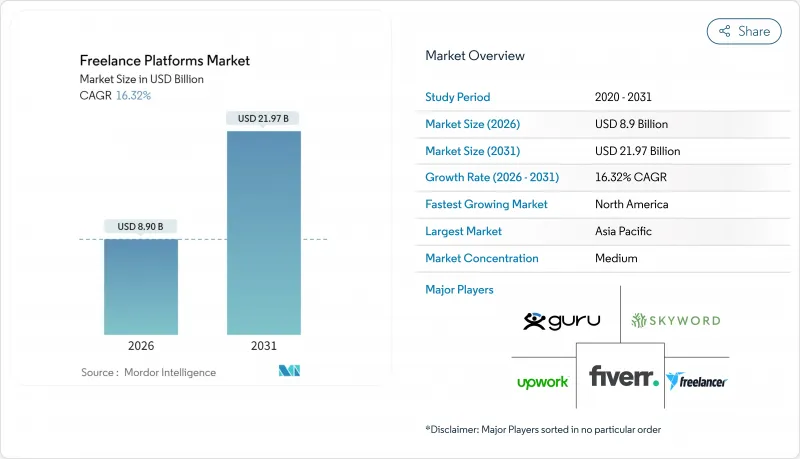 自由职业平台市场-IMG1