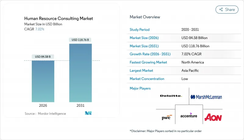 人力资源咨询-市场-IMG1
