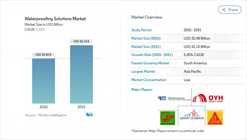 防水解决方案市场-IMG1