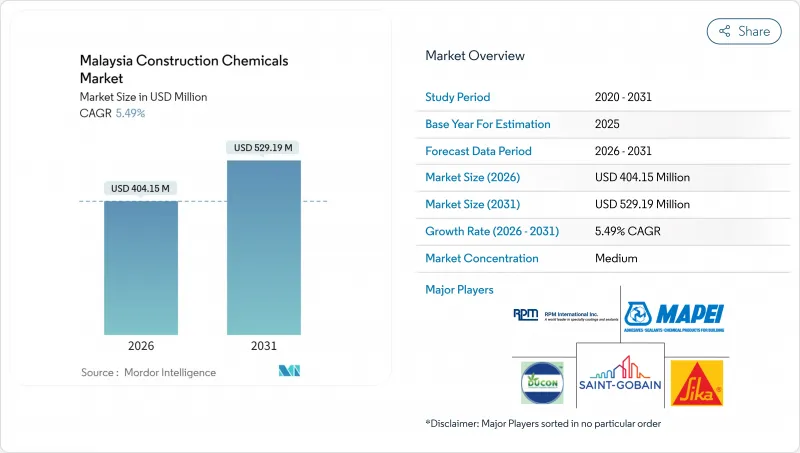 马来西亚建筑化学品市场-IMG1