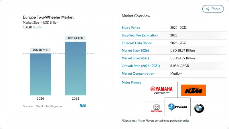 欧洲两轮车市场-IMG1