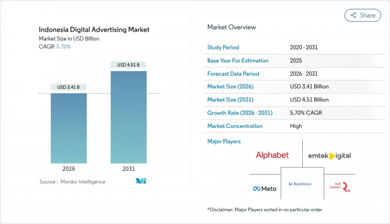 印尼数位广告市场-IMG1