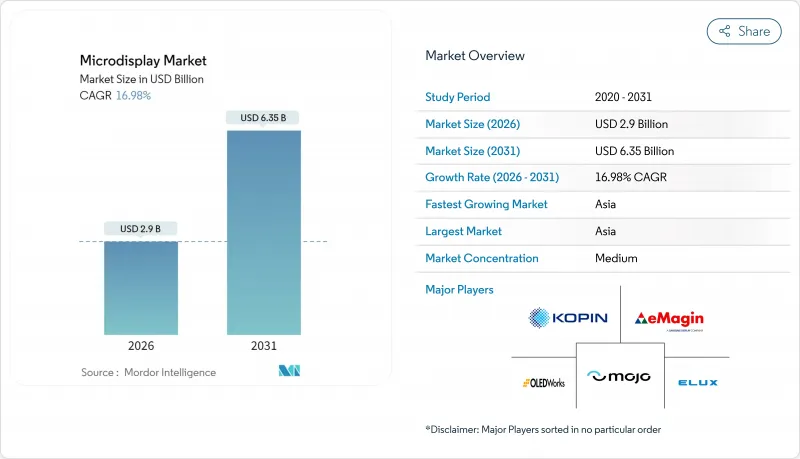 微型显示器市场-IMG1