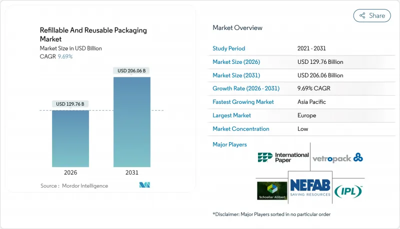 可填充和可重复使用包装市场-IMG1