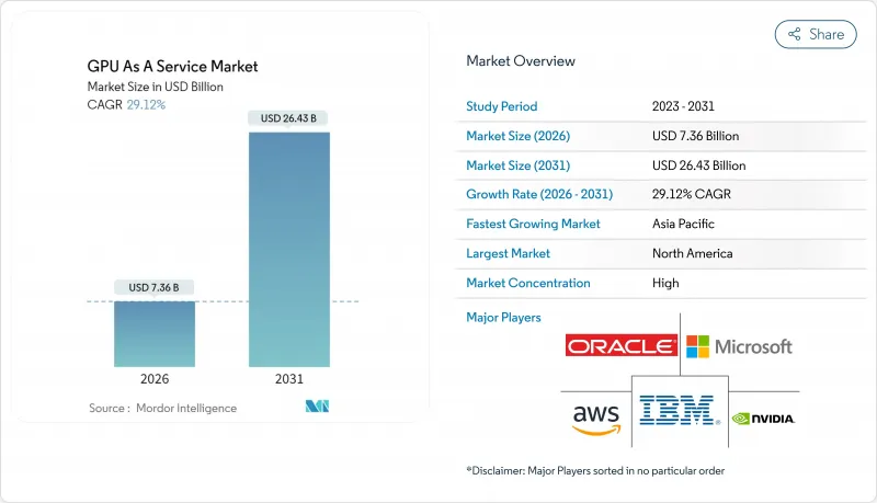 GPU 即服务市场-IMG1