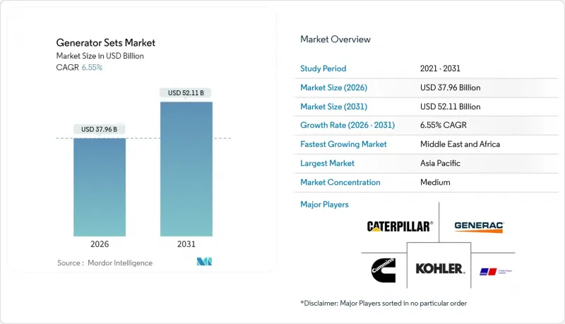 发电机组市场-IMG1