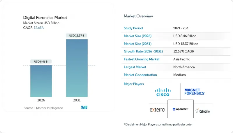 数位取证市场-IMG1