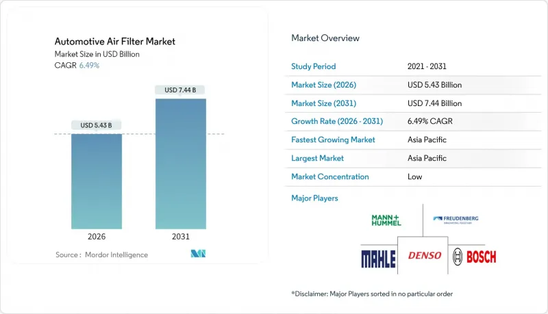 汽车空气滤清器市场-IMG1