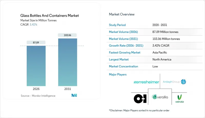 玻璃瓶和容器市场-IMG1