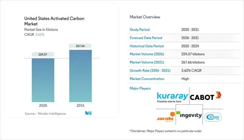美国活性碳市场-IMG1