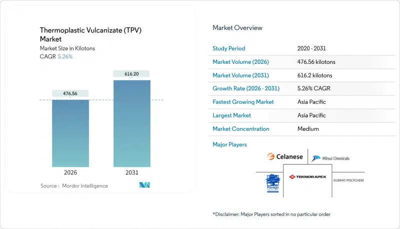 热塑性硫化橡胶 (TPV)-市场-IMG1